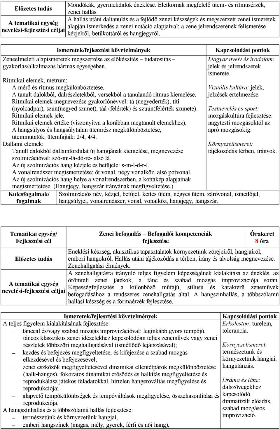 hangjegyről. Zeneelméleti alapismeretek megszerzése az előkészítés tudatosítás gyakorlás/alkalmazás hármas egységében. Ritmikai elemek, metrum: A mérő és ritmus megkülönböztetése.