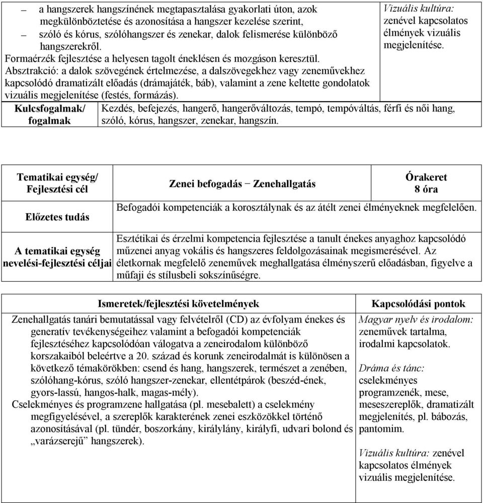 Absztrakció: a dalok szövegének értelmezése, a dalszövegekhez vagy zeneművekhez kapcsolódó dramatizált előadás (drámajáték, báb), valamint a zene keltette gondolatok vizuális megjelenítése (festés,