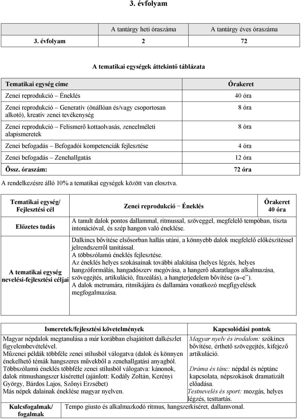 Felismerő kottaolvasás, zeneelméleti alapismeretek Zenei befogadás Befogadói kompetenciák fejlesztése Zenei befogadás Zenehallgatás Össz.