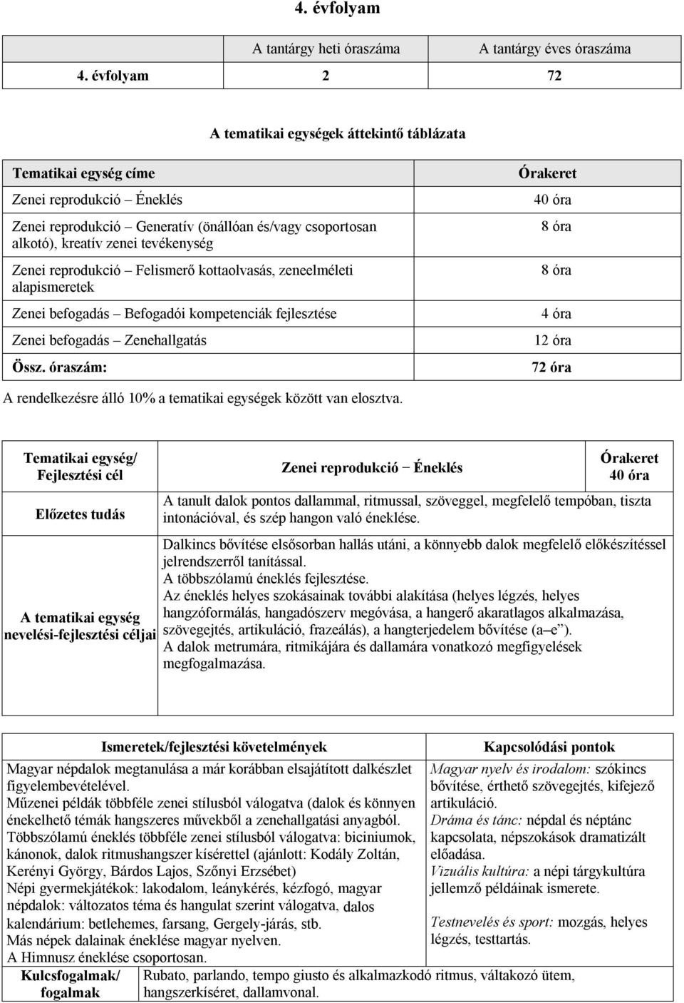 Felismerő kottaolvasás, zeneelméleti alapismeretek Zenei befogadás Befogadói kompetenciák fejlesztése Zenei befogadás Zenehallgatás Össz.