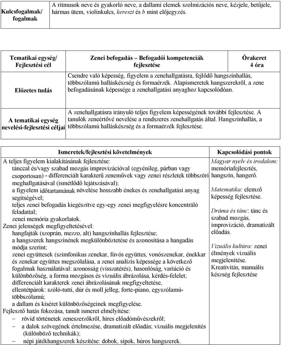 Alapismeretek hangszerekről, a zene befogadásának képessége a zenehallgatási anyaghoz kapcsolódóan. A zenehallgatásra irányuló teljes figyelem képességének további fejlesztése.