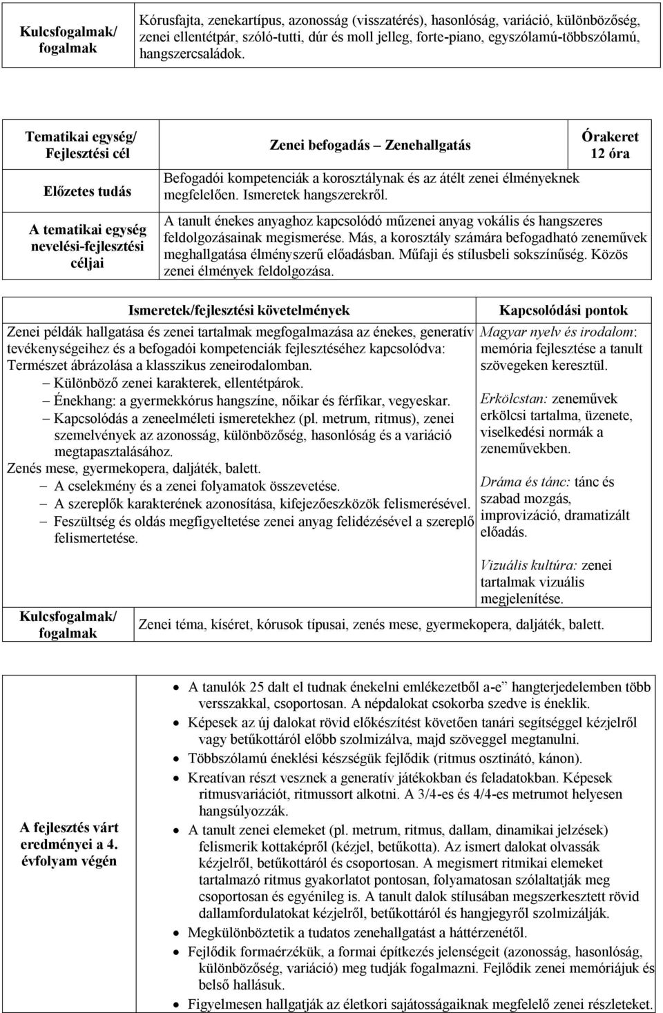 12 óra A tanult énekes anyaghoz kapcsolódó műzenei anyag vokális és hangszeres feldolgozásainak megismerése. Más, a korosztály számára befogadható zeneművek meghallgatása élményszerű előadásban.