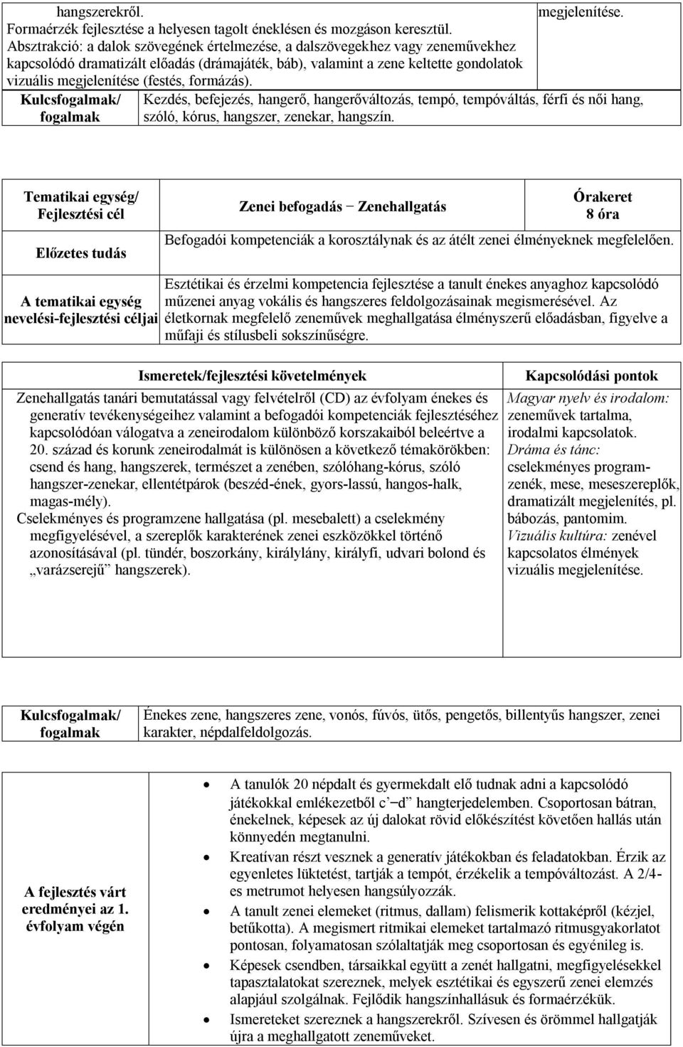 formázás). Kulcs/ megjelenítése. Kezdés, befejezés, hangerő, hangerőváltozás, tempó, tempóváltás, férfi és női hang, szóló, kórus, hangszer, zenekar, hangszín.