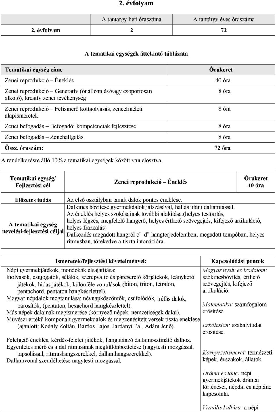 Felismerő kottaolvasás, zeneelméleti alapismeretek Zenei befogadás Befogadói kompetenciák fejlesztése Zenei befogadás Zenehallgatás Össz.