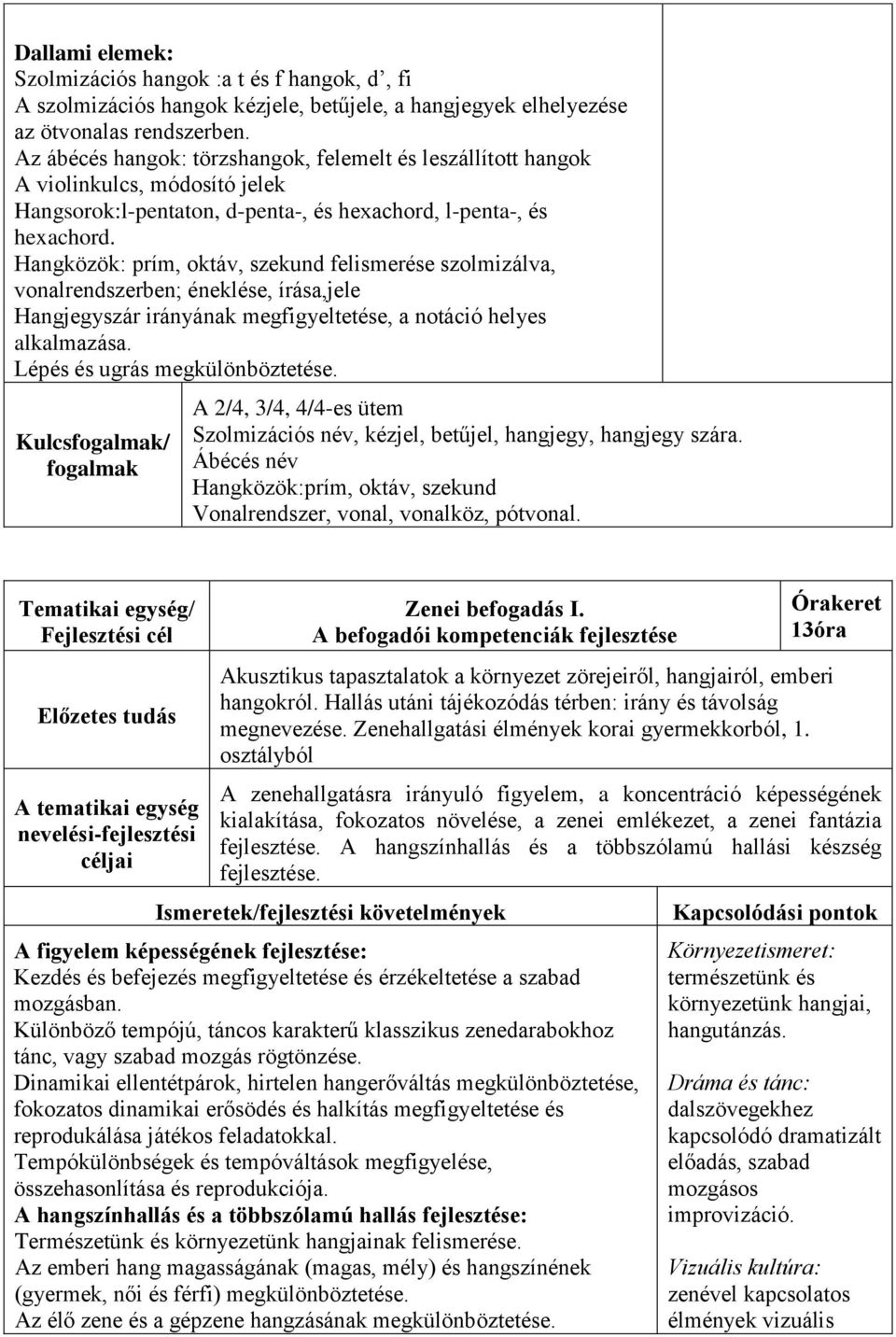 Hangközök: prím, oktáv, szekund felismerése szolmizálva, vonalrendszerben; éneklése, írása,jele Hangjegyszár irányának megfigyeltetése, a notáció helyes alkalmazása. Lépés és ugrás megkülönböztetése.