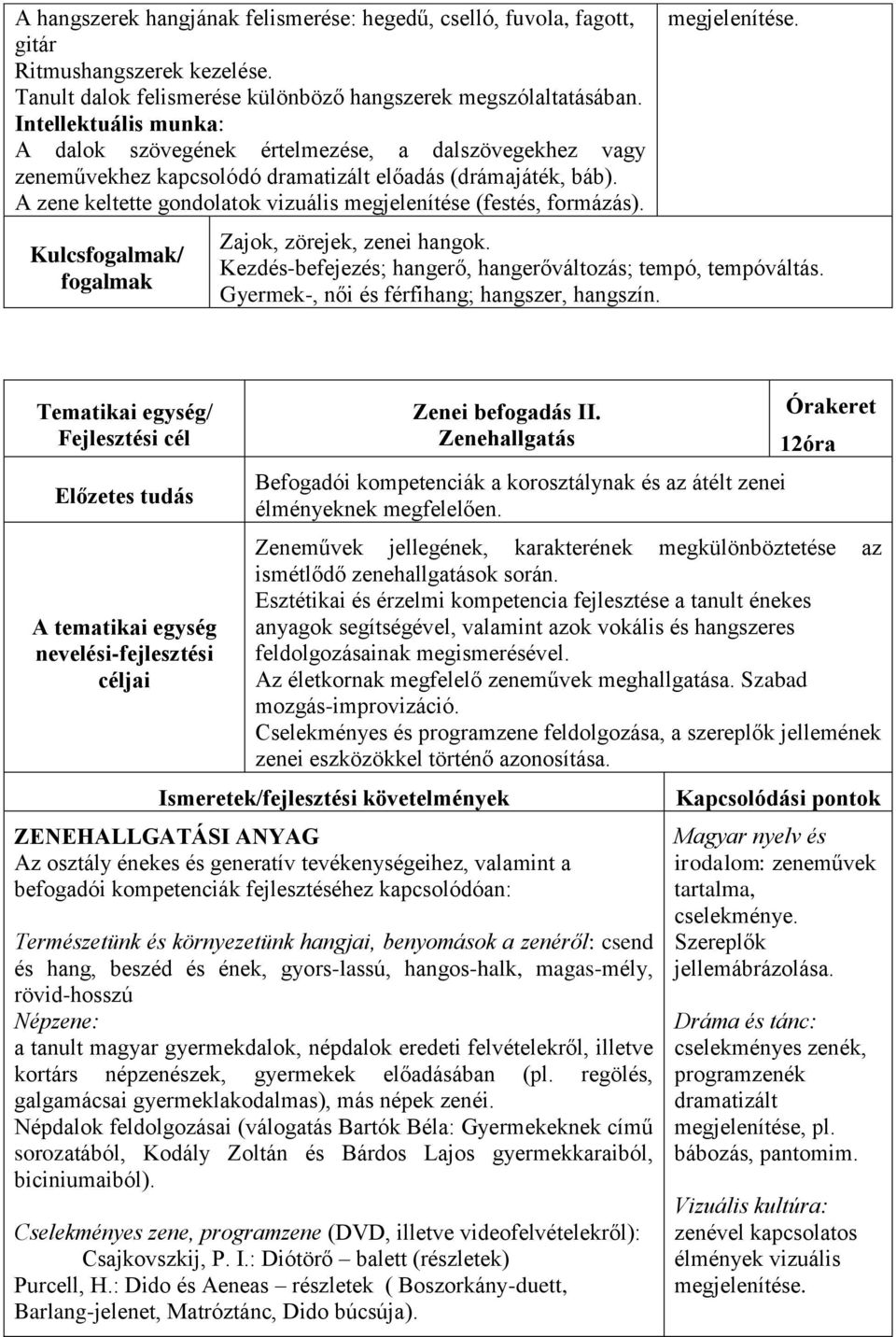 A zene keltette gondolatok vizuális megjelenítése (festés, formázás). Kulcs/ megjelenítése. Zajok, zörejek, zenei hangok. Kezdés-befejezés; hangerő, hangerőváltozás; tempó, tempóváltás.