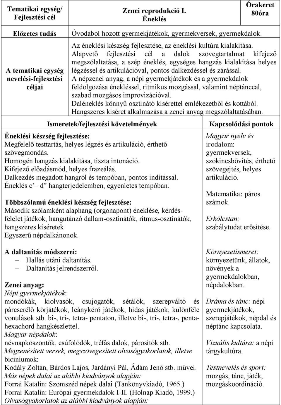 A népzenei anyag, a népi gyermekjátékok és a gyermekdalok feldolgozása énekléssel, ritmikus mozgással, valamint néptánccal, szabad mozgásos improvizációval.