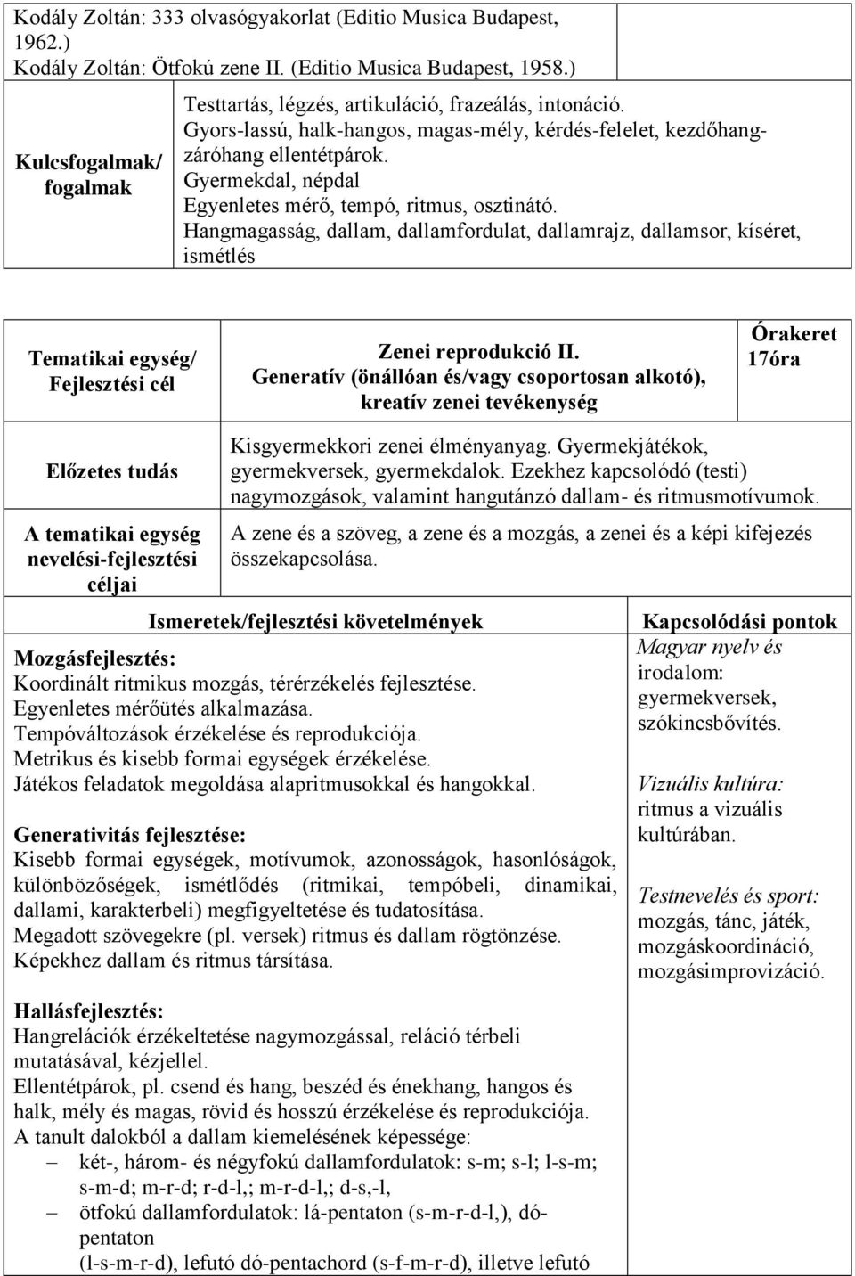 Hangmagasság, dallam, dallamfordulat, dallamrajz, dallamsor, kíséret, ismétlés Tematikai egység/ Zenei reprodukció II.