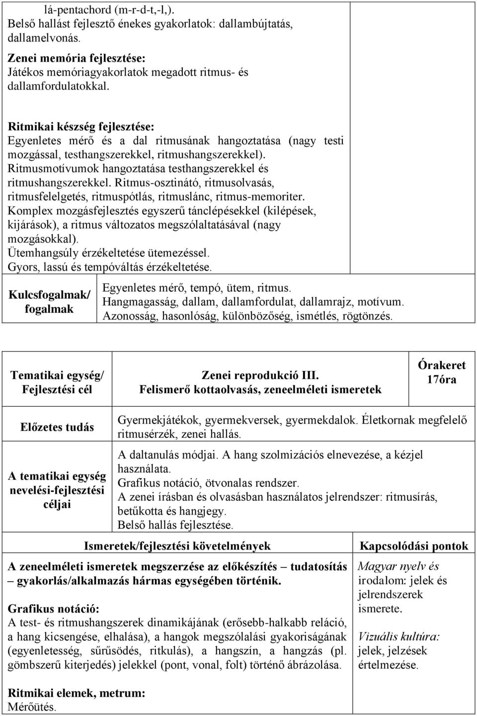 Ritmusmotívumok hangoztatása testhangszerekkel és ritmushangszerekkel. Ritmus-osztinátó, ritmusolvasás, ritmusfelelgetés, ritmuspótlás, ritmuslánc, ritmus-memoriter.