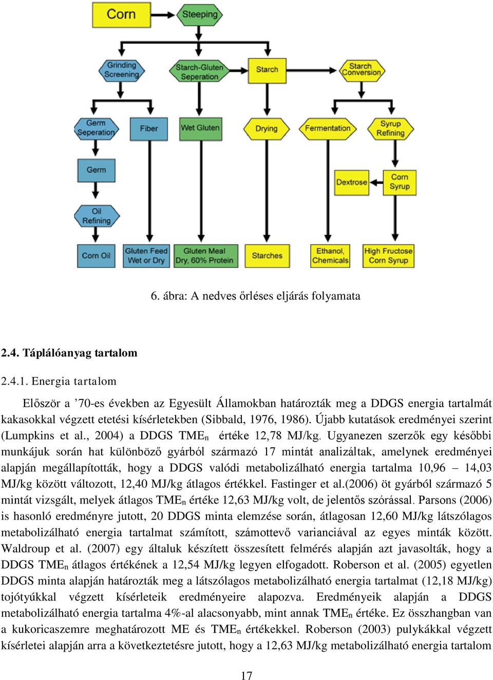 Újabb kutatások eredményei szerint (Lumpkins et al., 2004) a DDGS TMEn értéke 12,78 MJ/kg.