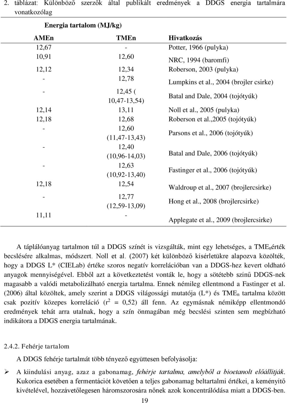 , 2005 (pulyka) 12,18 12,68 Roberson et al.,2005 (tojótyúk) - 12,60 (11,47-13,43) Parsons et al.