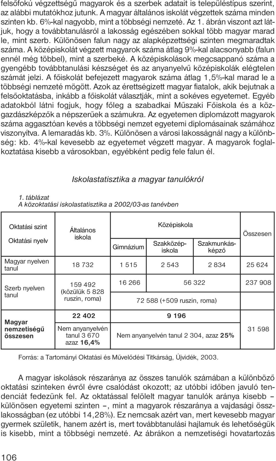 Különösen falun nagy az alapképzettségi szinten megmaradtak száma. A középiskolát végzett magyarok száma átlag 9%-kal alacsonyabb (falun ennél még többel), mint a szerbeké.