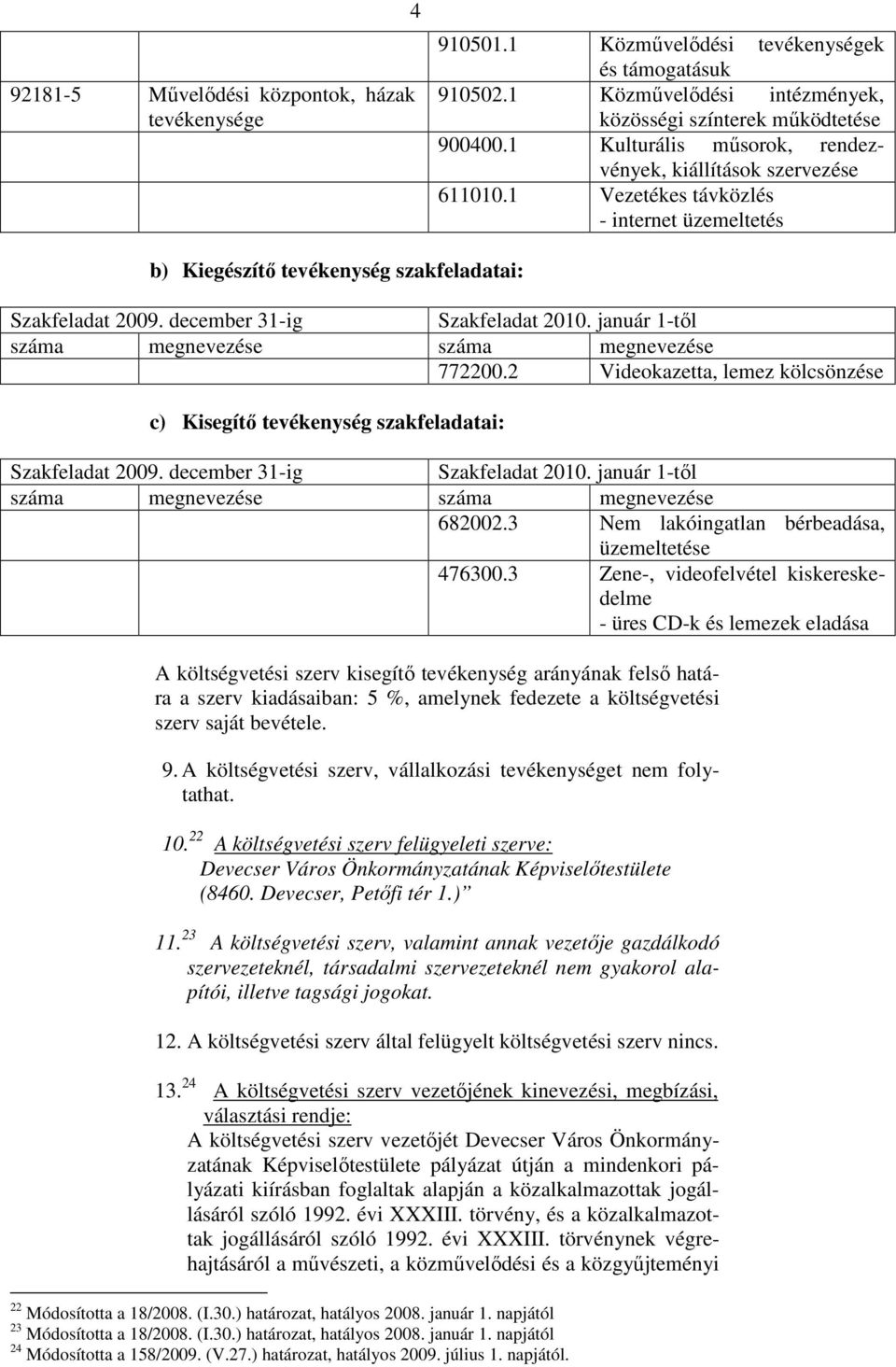 december 31-ig Szakfeladat 2010. január 1-tıl száma megnevezése száma megnevezése 772200.2 Videokazetta, lemez kölcsönzése c) Kisegítı tevékenység szakfeladatai: Szakfeladat 2009.