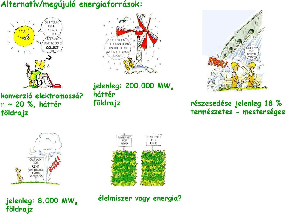 000 MW e háttér földrajz részesedése jelenleg 18 %