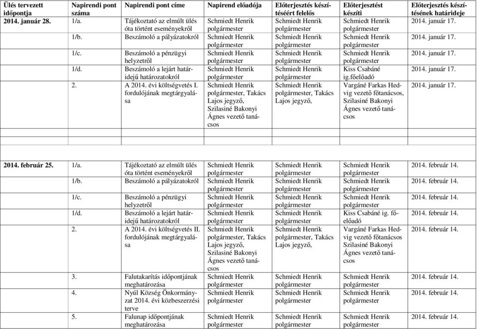 fordulójának megtárgyalása, Takács, Takács Előterjesztést készíti vezető főtanácsos, Előterjesztés készítésének határideje 2014. február 25. 1/a. Tájékoztató az elmúlt ülés 1/b.