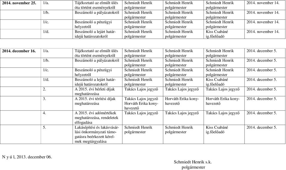 december 5. Beszámoló a pénzügyi 2014. december 5. 2014. december 5. határozatokról 2. A 2015. évi bérleti díjak Takács Lajos jegyző Takács Lajos jegyző Takács Lajos jegyző 2014. december 5. 3.
