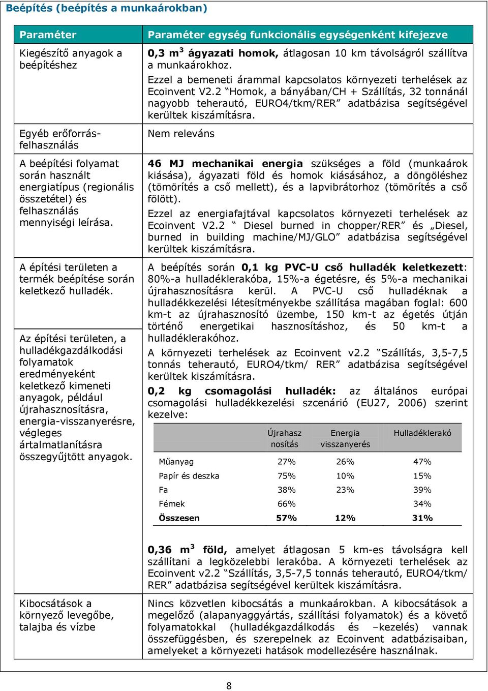 Az építési területen, a hulladékgazdálkodási folyamatok eredményeként keletkező kimeneti anyagok, például újrahasznosításra, energia-visszanyerésre, végleges ártalmatlanításra összegyűjtött anyagok.