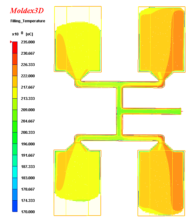 Moldex3D, műanyag technológiai szimuláció Az