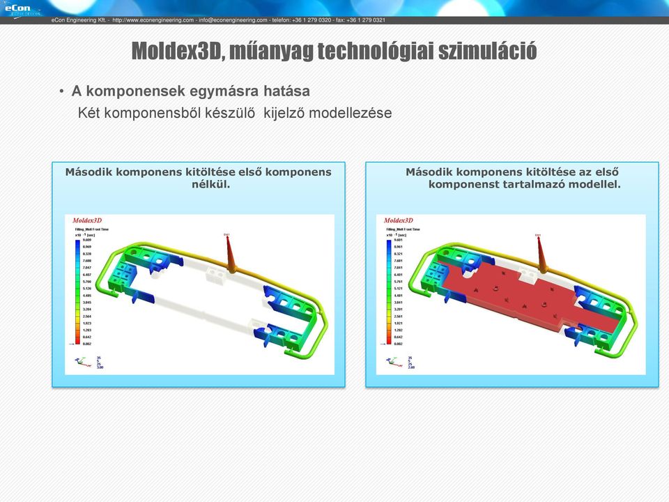 modellezése Második komponens kitöltése első komponens