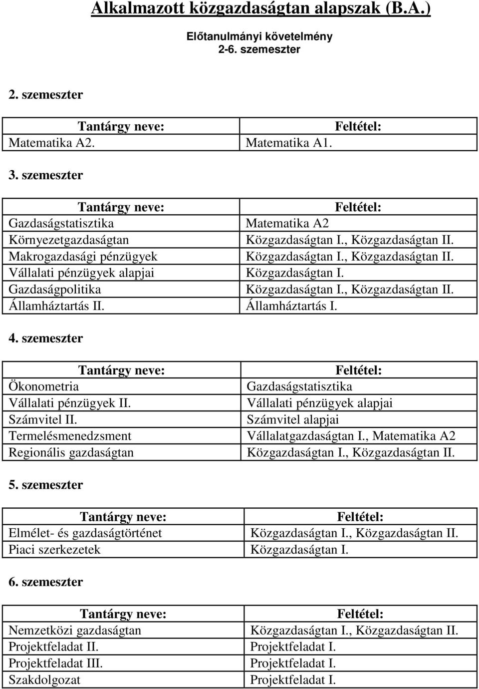 Államháztartás I. 4. szemeszter Tantárgy neve: Ökonometria Vállalati pénzügyek II. Számvitel II.