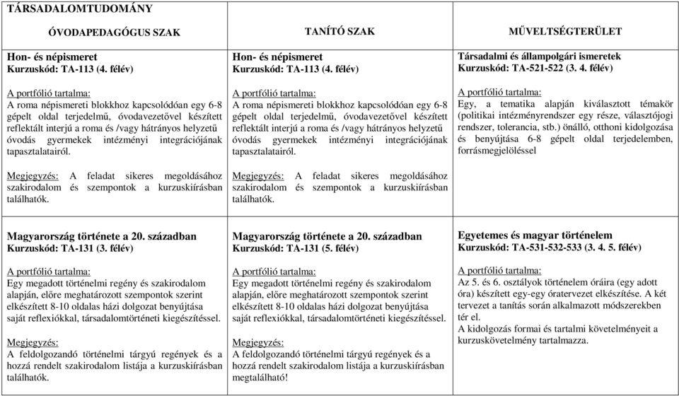 integrációjának tapasztalatairól. Megjegyzés: A feladat sikeres megoldásához szakirodalom és szempontok a kurzuskiírásban találhatók. Hon és népismeret Kurzuskód: TA113 (4.