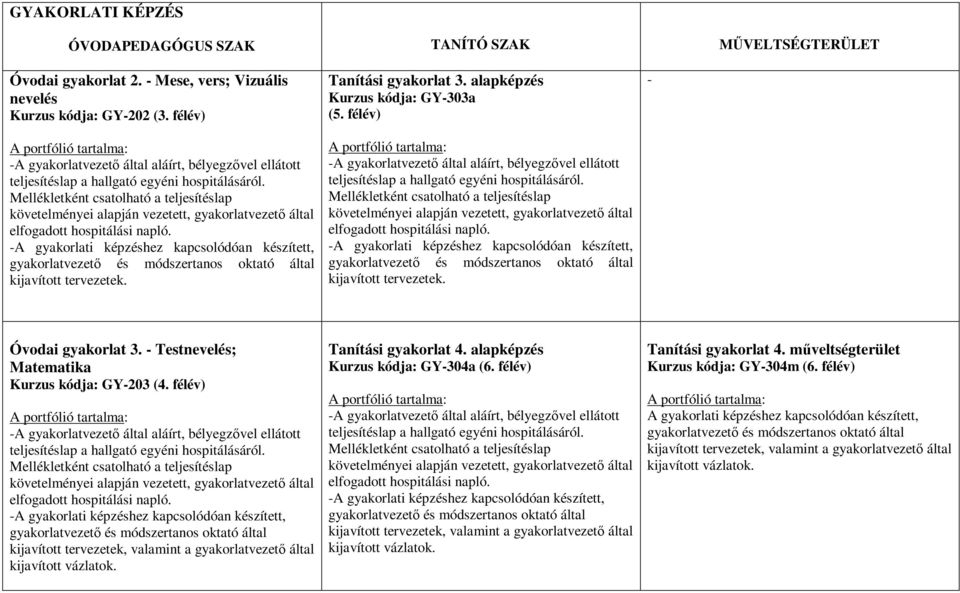 Tanítási gyakorlat 3. alapképzés Kurzus kódja: GY303a (5. félév) A gyakorlatvezetı által aláírt, bélyegzıvel ellátott teljesítéslap a hallgató egyéni hospitálásáról.  Óvodai gyakorlat 3.