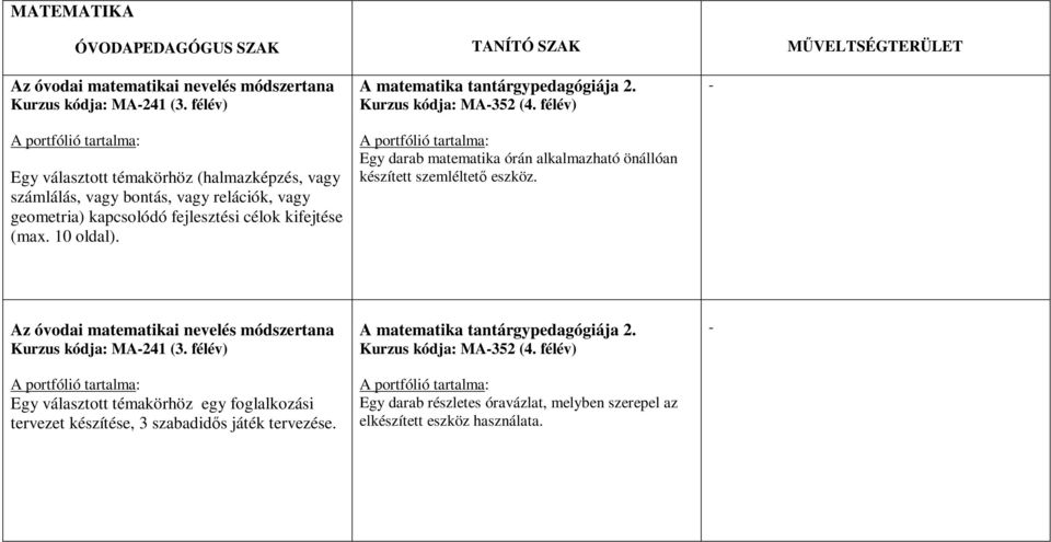 A matematika tantárgypedagógiája 2. Kurzus kódja: MA352 (4. félév) Egy darab matematika órán alkalmazható önállóan készített szemléltetı eszköz.