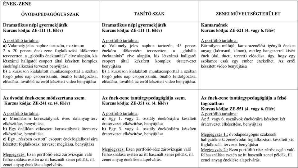 komplex énekfoglalkozási tervezet benyújtása b) a kurzuson kialakított munkacsoporttal a szóban forgó jeles nap csoportszintő, önálló feldolgozása, elıadása, továbbá az errıl készített video