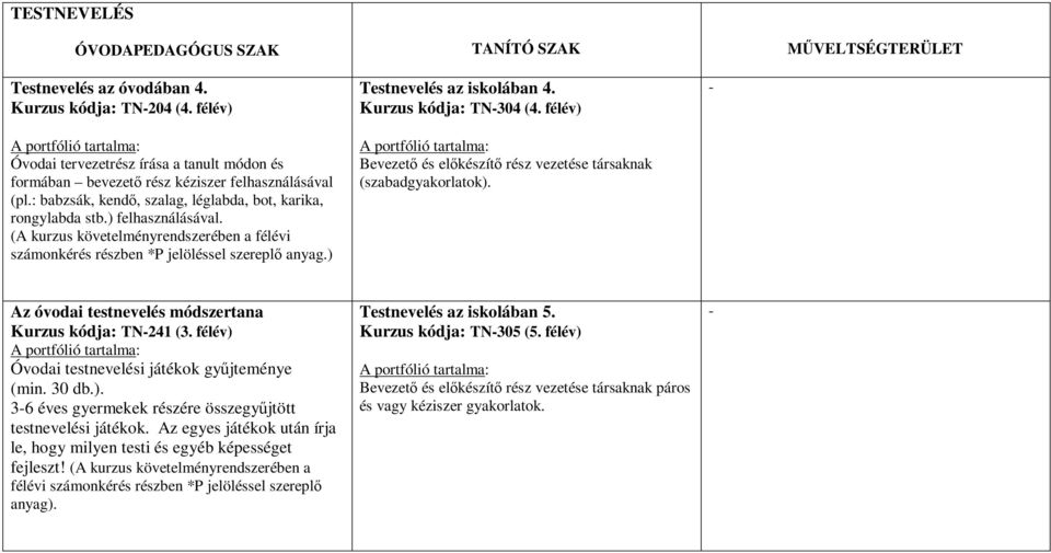 ) Testnevelés az iskolában 4. Kurzus kódja: TN304 (4. félév) Bevezetı és elıkészítı rész vezetése társaknak (szabadgyakorlatok). Az óvodai testnevelés módszertana Kurzus kódja: TN241 (3.