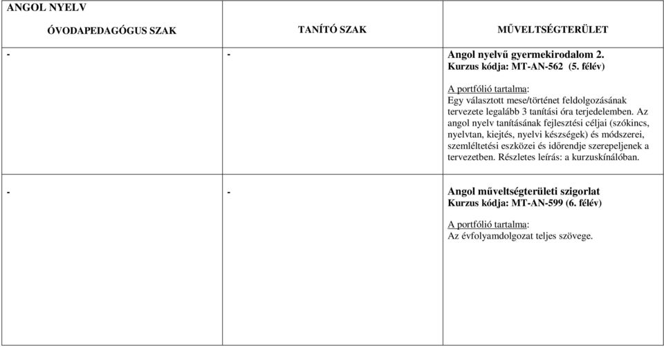 Az angol nyelv tanításának fejlesztési céljai (szókincs, nyelvtan, kiejtés, nyelvi készségek) és módszerei,