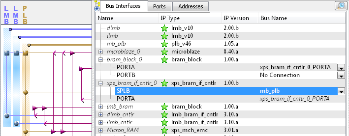 ) Memoryand MemoryController XPS BRAM IF Controller2 A BRAM memória integrálása