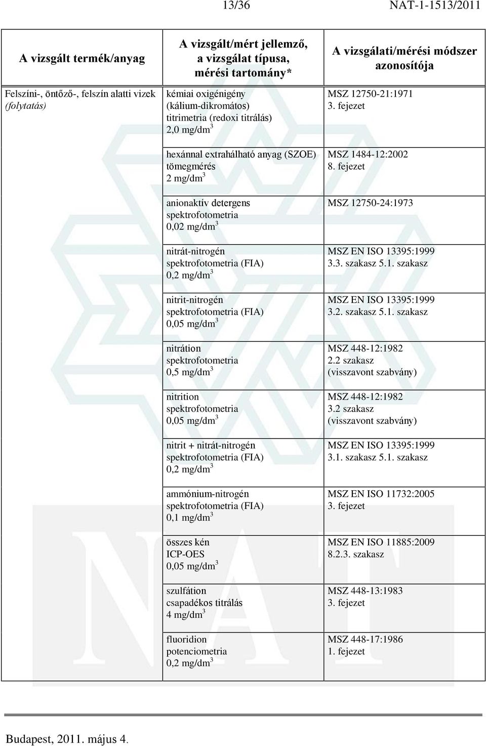 ammónium-nitrogén (FIA) 0,1 mg/dm 3 összes kén 0,05 mg/dm 3 szulfátion csapadékos titrálás 4 mg/dm 3 fluoridion potenciometria 0,2 mg/dm 3 MSZ 12750-21:1971 3. fejezet MSZ 1484-12:2002 8.