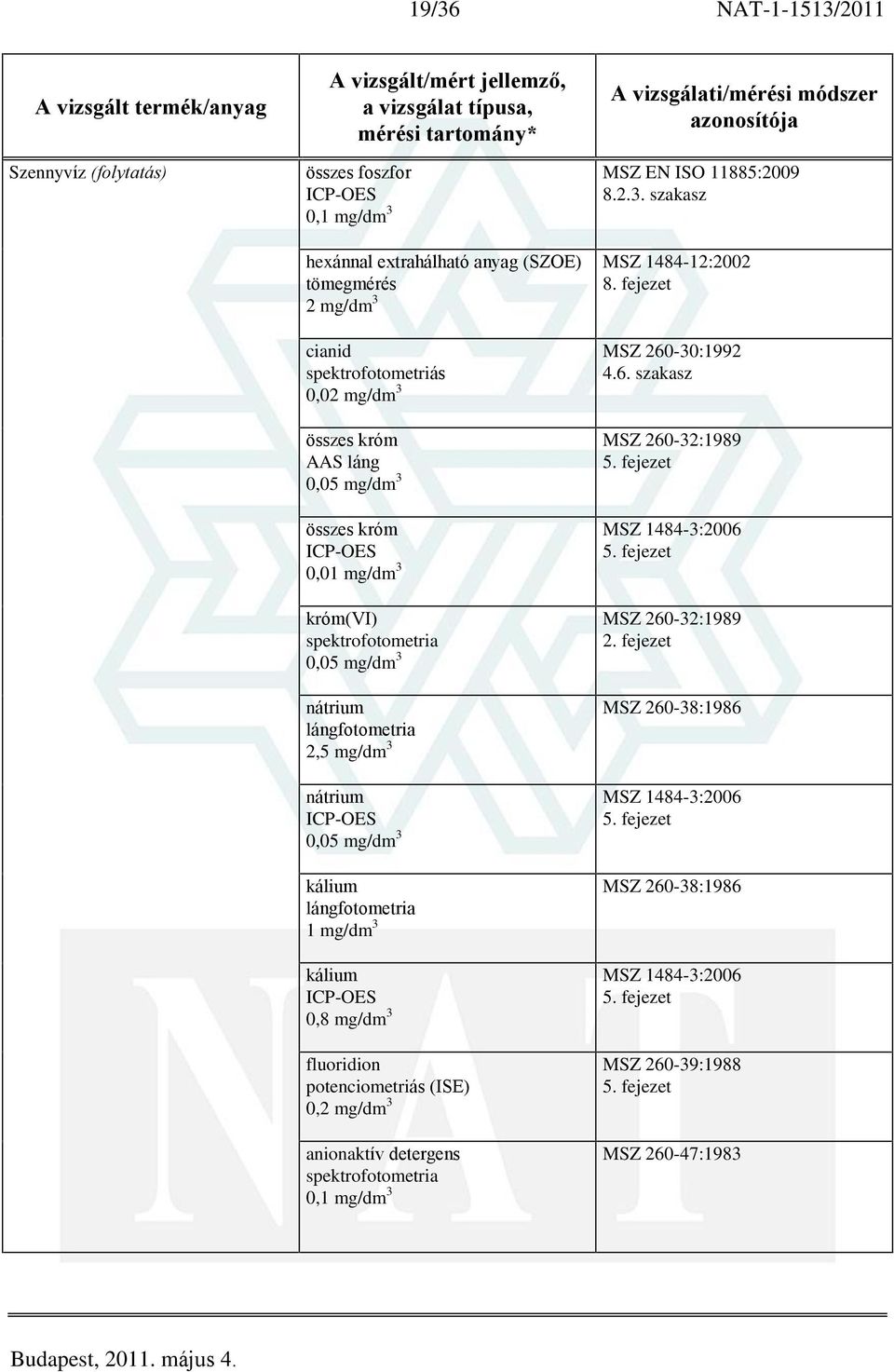 1 mg/dm 3 kálium 0,8 mg/dm 3 fluoridion potenciometriás (ISE) 0,2 mg/dm 3 anionaktív detergens 0,1 mg/dm 3 MSZ EN ISO 11885:2009 8.2.3. szakasz MSZ 1484-12:2002 8.