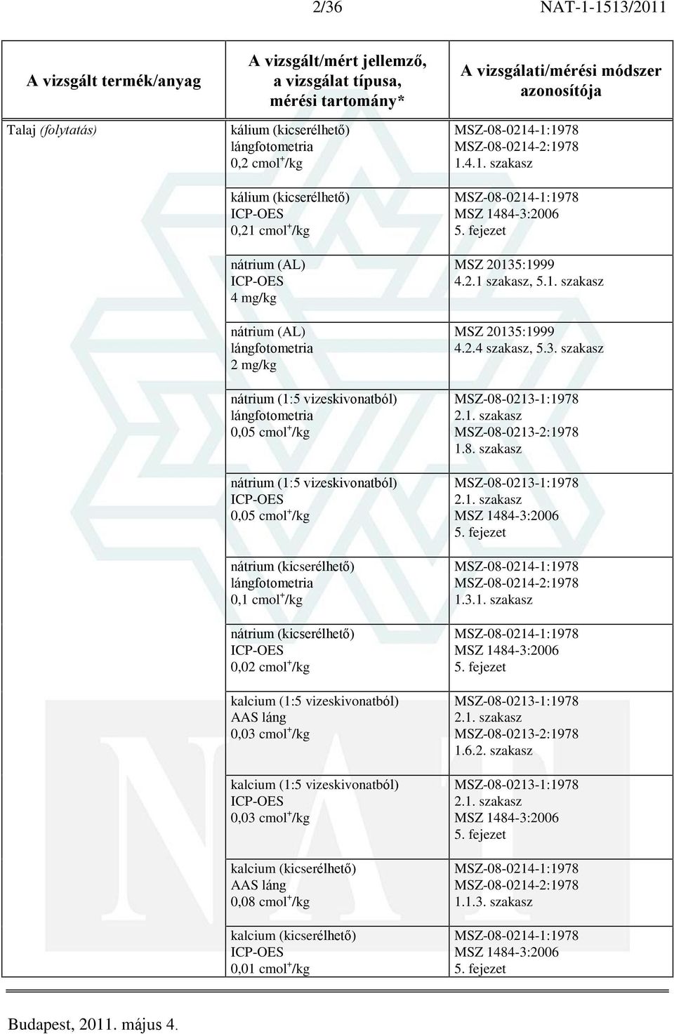 vizeskivonatból) 0,03 cmol + /kg kalcium (1:5 vizeskivonatból) 0,03 cmol + /kg kalcium (kicserélhetõ) 0,08 cmol + /kg kalcium (kicserélhetõ) 0,01 cmol + /kg MSZ-08-0214-1:1978 MSZ-08-0214-2:1978 1.4.1. szakasz MSZ-08-0214-1:1978 4.