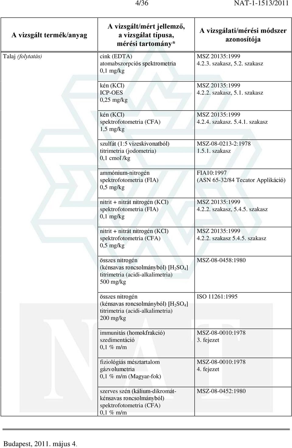 roncsolmányból) [H 2 SO 4 ] 200 mg/kg immunitás (homokfrakció) szedimentáció fiziológiás mésztartalom gázvolumetria (Magyar-fok) szerves szén (kálium-dikromátkénsavas roncsolmányból) (CFA) 4.2.3.