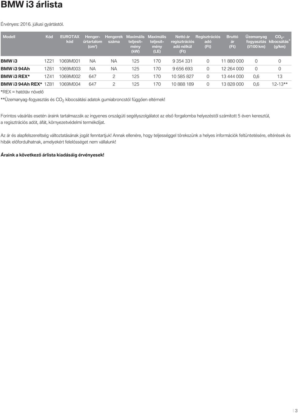 mény mény adó nélkül (Ft) (Ft) (l/100 km) (g/km) (kw) (LE) (Ft) BMW 1Z21 1069M001 NA NA 125 170 9 354 331 0 11 880 000 0 0 BMW 1Z61 1069M003 NA NA 125 170 9 656 693 0 12 264 000 0 0 BMW REX* 1Z41