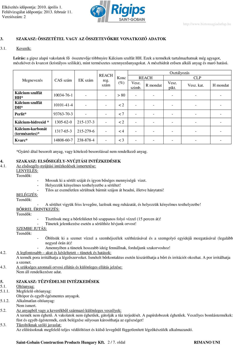Megnevezés CAS szám EK szám Kálcium szulfát HH* Kálcium szulfát DH* REACH reg. szám Konc (%) REACH Vesz. R mondat szimb. Osztályozás Vesz. pikt. CLP Vesz. kat.