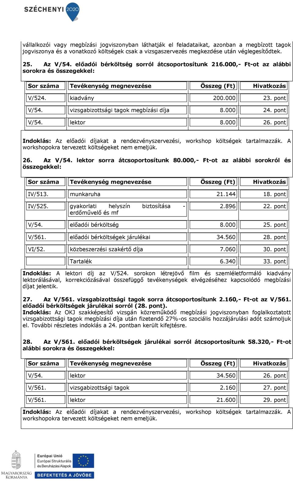 000 26. pont Indoklás: Az előadói díjakat a rendezvényszervezési, workshop költségek tartalmazzák. A workshopokra tervezett költségeket nem emeljük. 26. Az V/54. lektor sorra átcsoportosítunk 80.