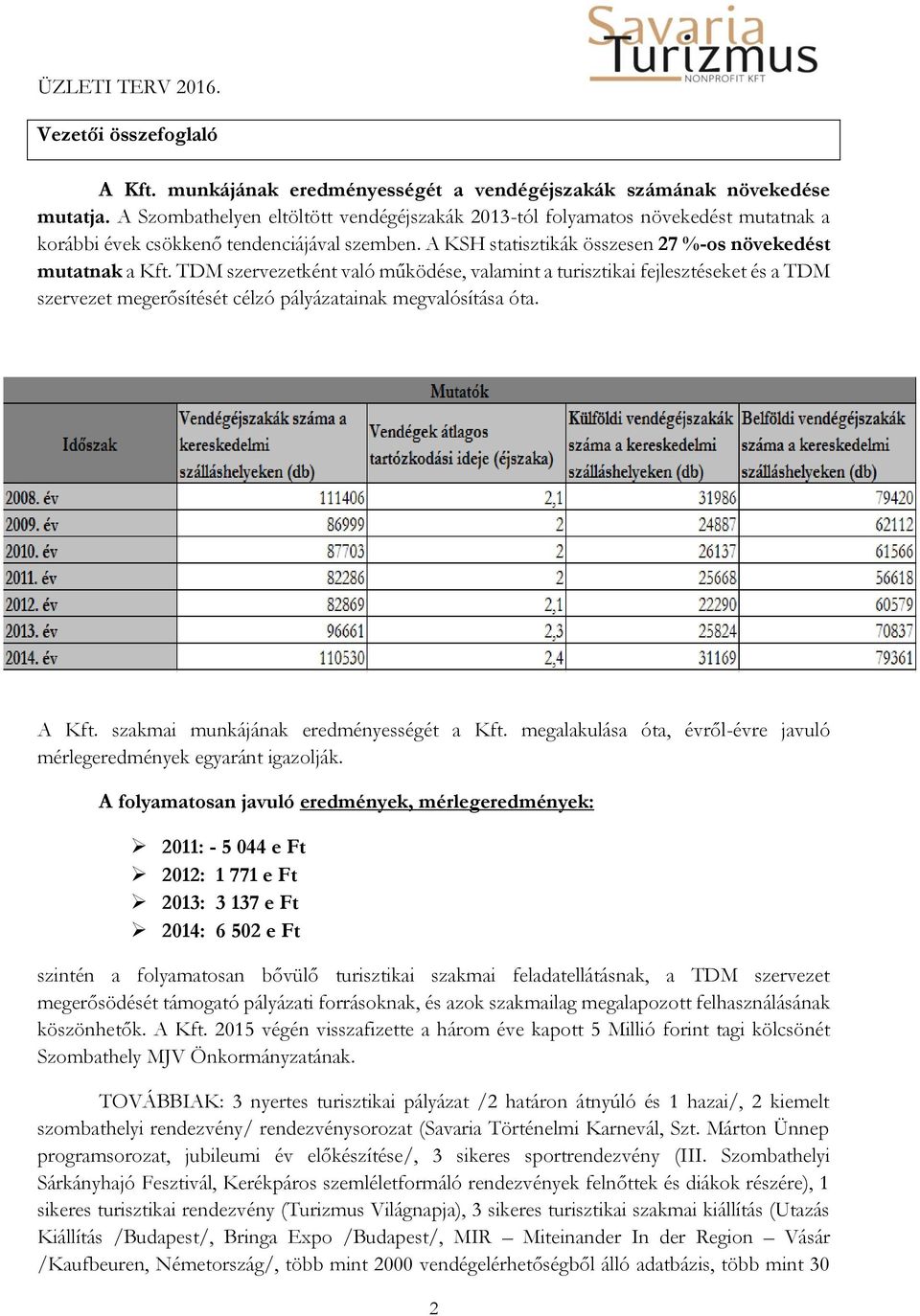 TDM szervezetként való működése, valamint a turisztikai fejlesztéseket és a TDM szervezet megerősítését célzó pályázatainak megvalósítása óta. A Kft. szakmai munkájának eredményességét a Kft.