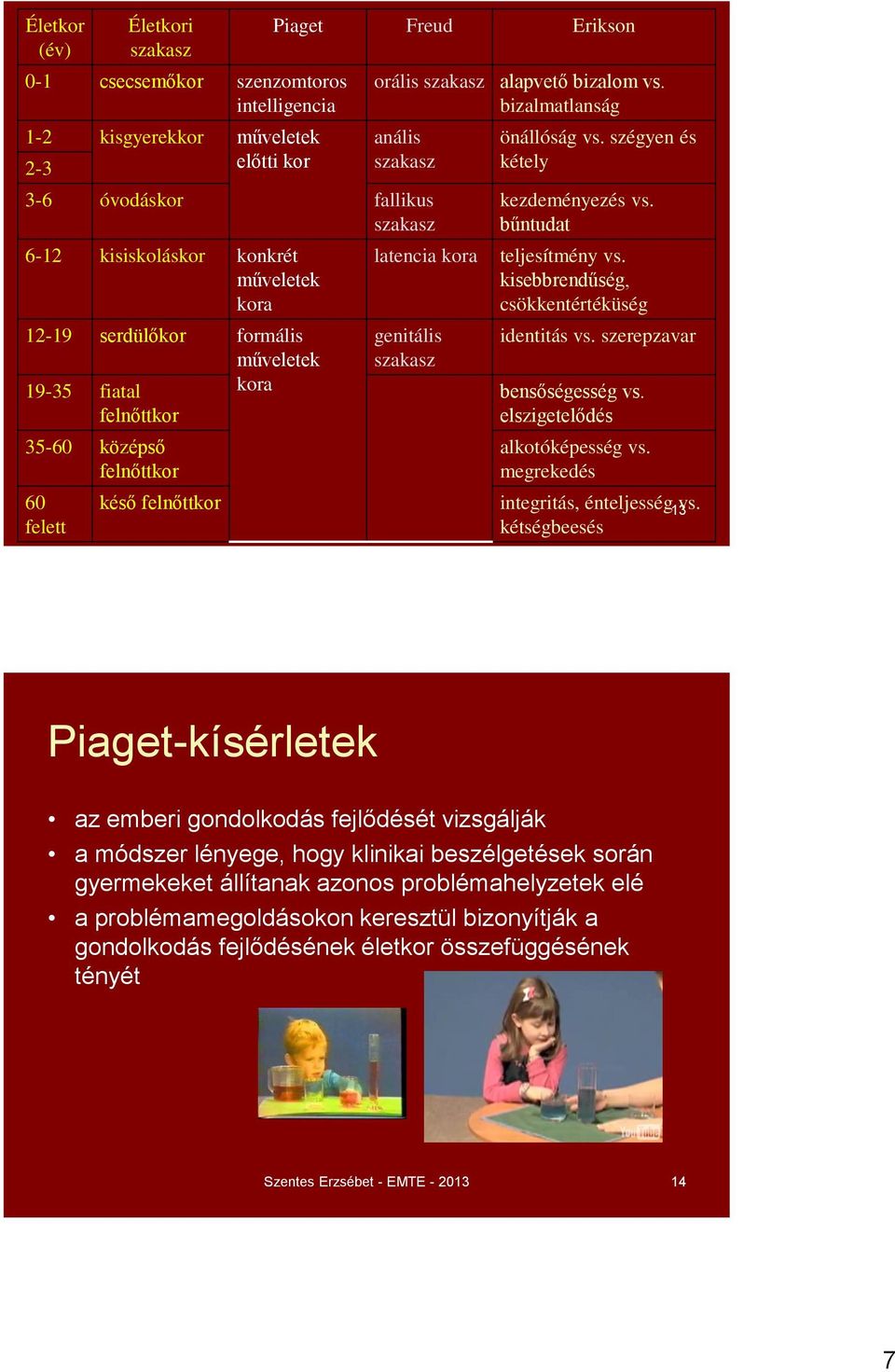 felett késő felnőttkor latencia kora genitális szakasz önállóság vs. szégyen és kétely kezdeményezés vs. bűntudat teljesítmény vs. kisebbrendűség, csökkentértéküség identitás vs.