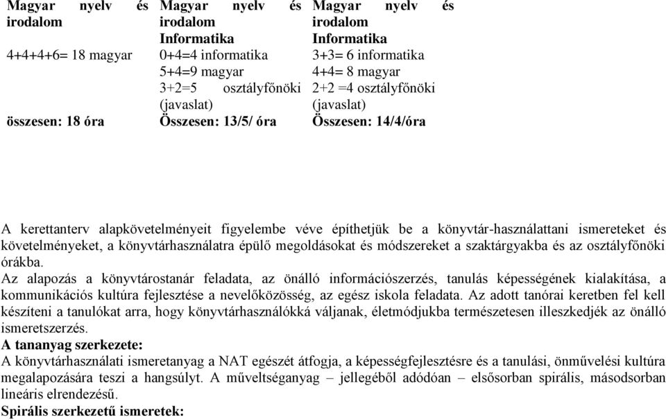 ismereteket és követelményeket, a könyvtárhasználatra épülő megoldásokat és módszereket a szaktárgyakba és az osztályfőnöki órákba.