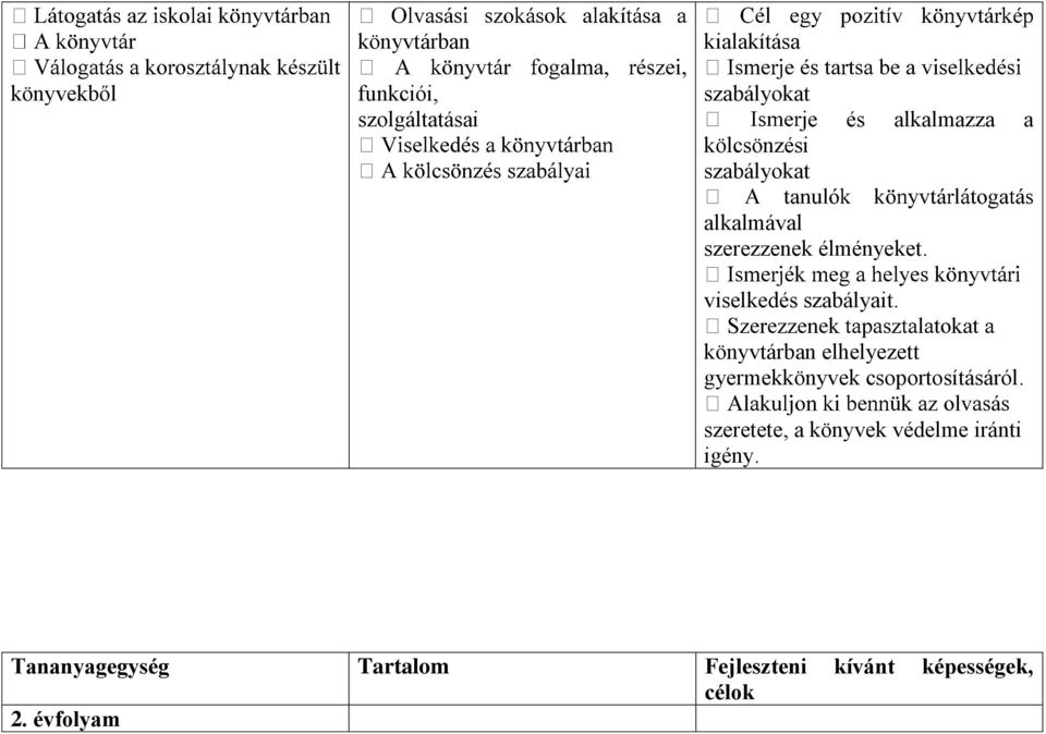 viselkedés szabályait. könyvtárban elhelyezett gyermekkönyvek csoportosításáról.