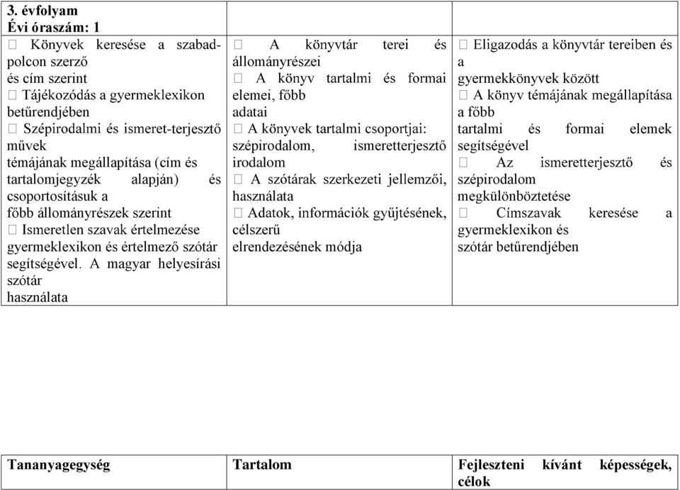 A magyar helyesírási szótár használata - állományrészei elemei, főbb adatai szépirodalom, irodalom használata célszerű elrendezésének módja