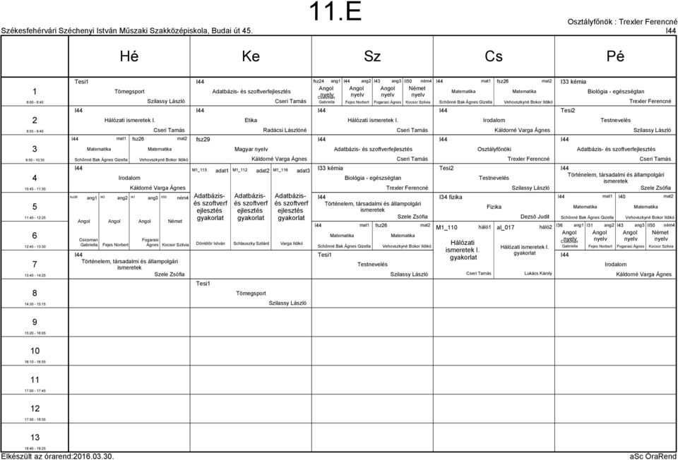 Lászlóné Varga Ildikó adat fsz Csicsman Gabriella I kémia ang Fogarasi Ágnes I.