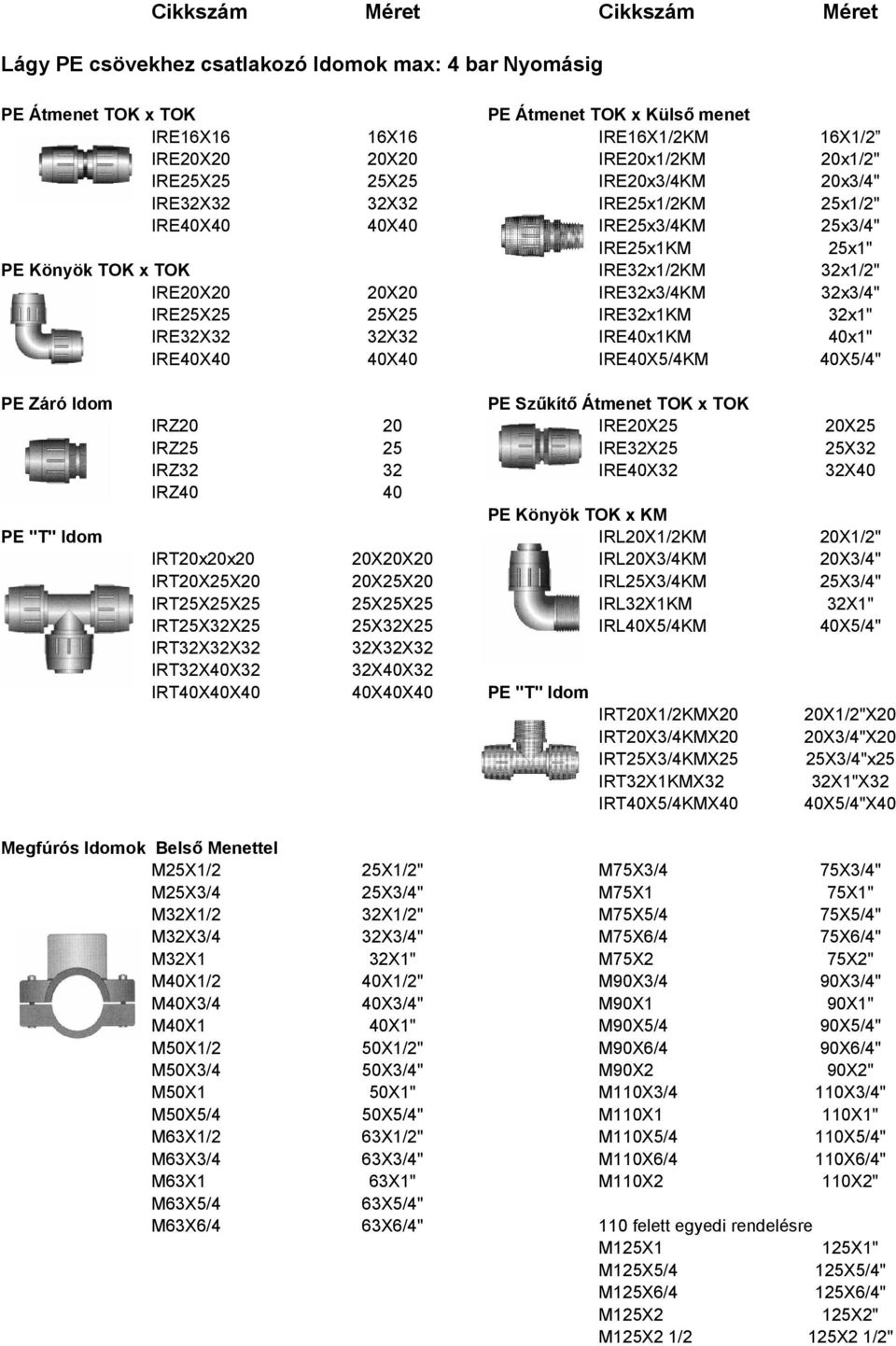 32x3/4" IRE25X25 25X25 IRE32x1KM 32x1" IRE32X32 32X32 IRE40x1KM 40x1" IRE40X40 40X40 IRE40X5/4KM 40X5/4" PE Záró Idom PE Szűkítő Átmenet TOK x TOK IRZ20 20 IRE20X25 20X25 IRZ25 25 IRE32X25 25X32