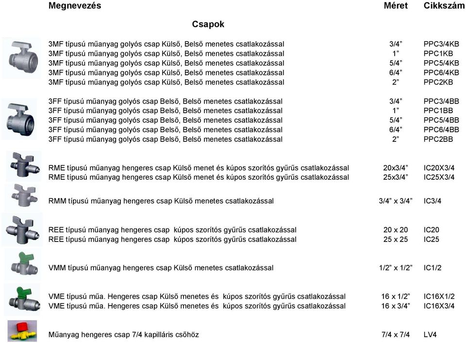 menetes csatlakozással 2 PPC2KB 3FF típusú műanyag golyós csap Belső, Belső menetes csatlakozással 3/4 PPC3/4BB 3FF típusú műanyag golyós csap Belső, Belső menetes csatlakozással 1 PPC1BB 3FF típusú