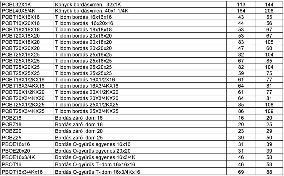 T idom bord s 20x18x20 83 105 POBT20X20X20 T idom bord s 20x20x20 47 60 POBT25X16X25 T idom bord s 25x16x25 82 104 POBT25X18X25 T idom bord s 25x18x25 67 85 POBT25X20X25 T idom bord s 25x20x25 82 104