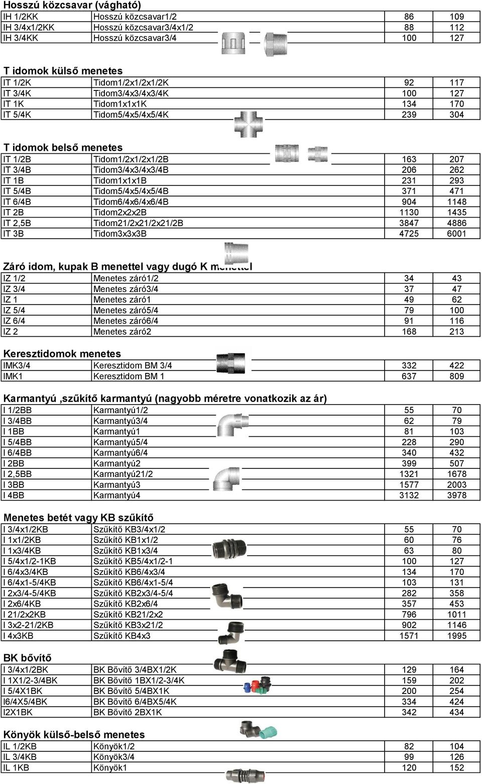 Tidom3/4x3/4x3/4B 206 262 IT 1B Tidom1x1x1B 231 293 IT 5/4B Tidom5/4x5/4x5/4B 371 471 IT 6/4B Tidom6/4x6/4x6/4B 904 1148 IT 2B Tidom2x2x2B 1130 1435 IT 2,5B Tidom21/2x21/2x21/2B 3847 4886 IT 3B