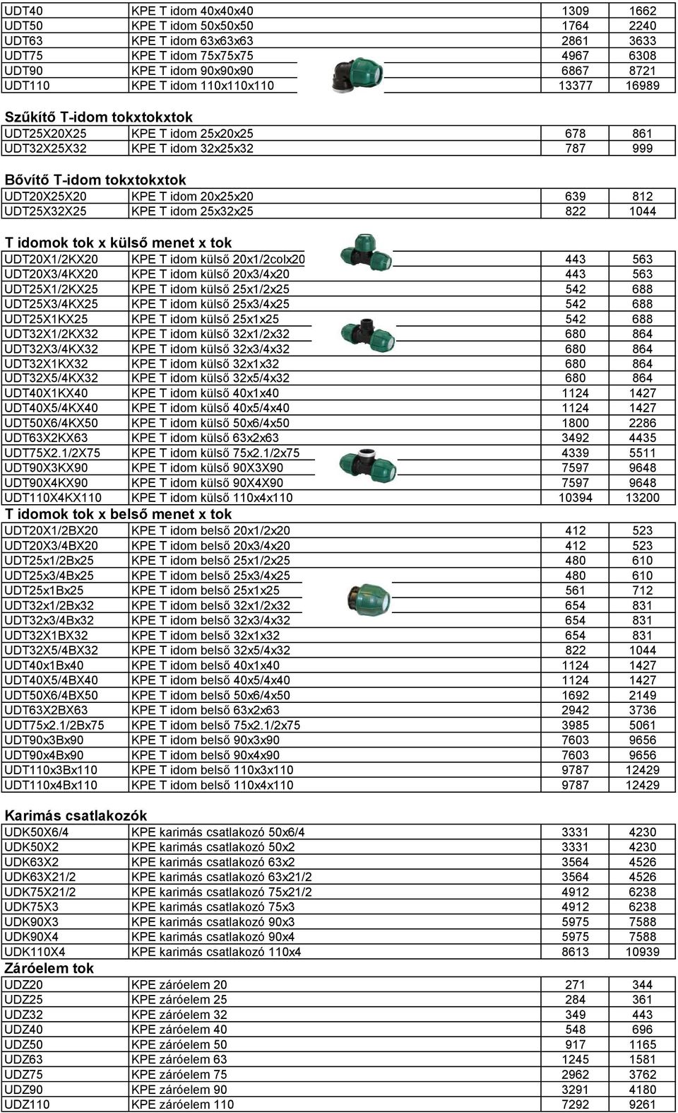 20x25x20 639 812 UDT25X32X25 KPE T idom 25x32x25 822 1044 T idomok tok x k ls 0 2 menet x tok UDT20X1/2KX20 KPE T idom k ls 0 2 20x1/2colx20 443 563 UDT20X3/4KX20 KPE T idom k ls 0 2 20x3/4x20 443