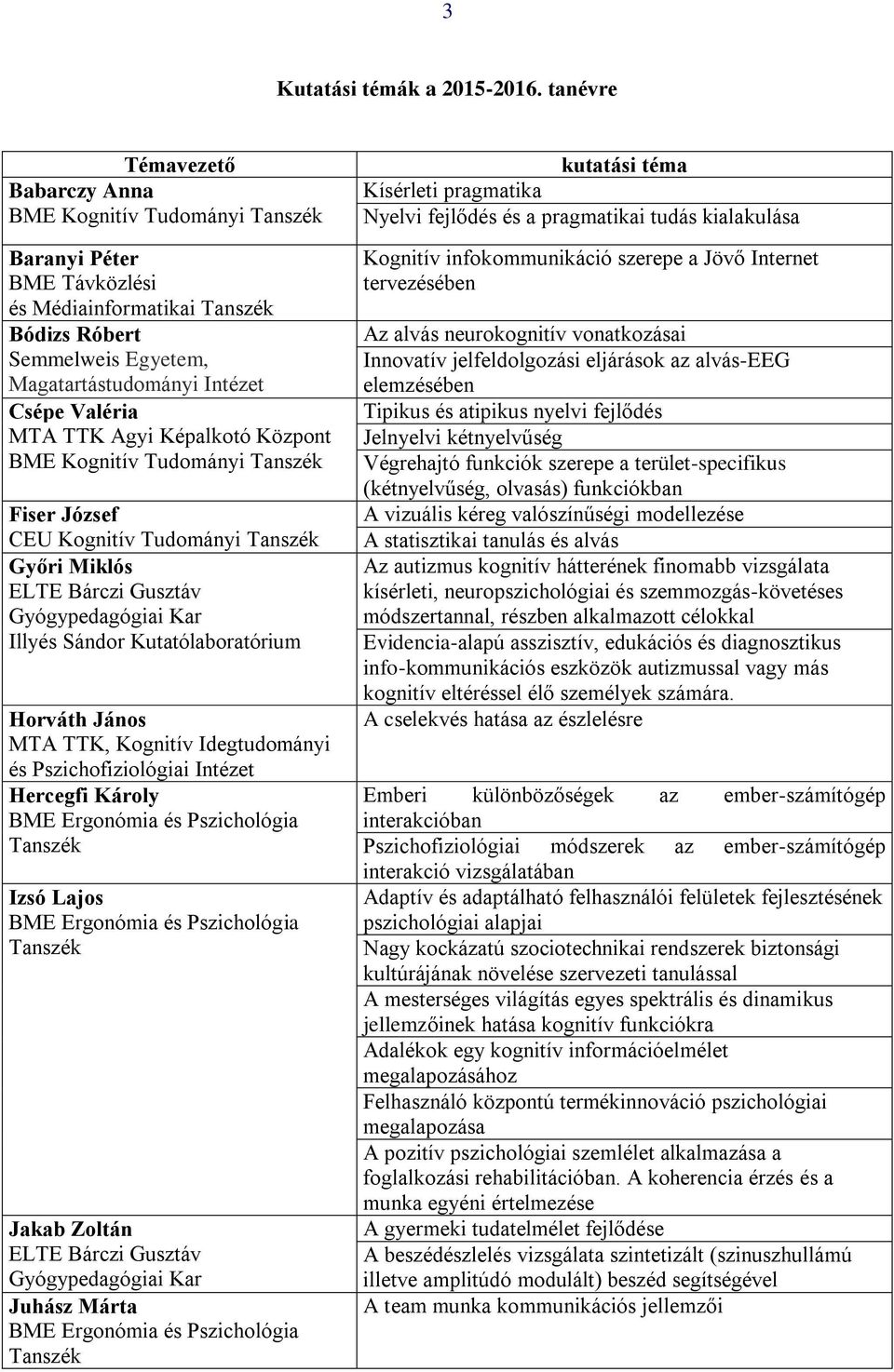 József CEU Kognitív Tudományi Győri Miklós ELTE Bárczi Gusztáv Gyógypedagógiai Kar Illyés Sándor Kutatólaboratórium Horváth János MTA TTK, Kognitív Idegtudományi és Pszichofiziológiai Intézet